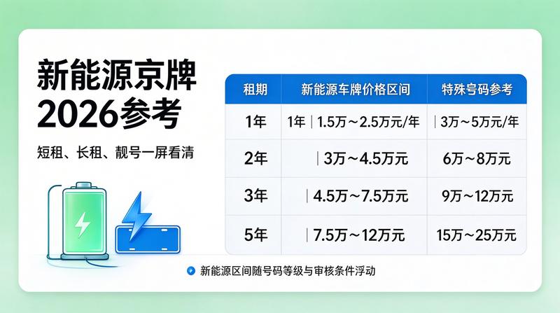 北京小牛京牌服务案例