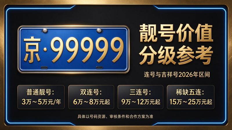2026年北京租电车指标五年多少钱 指标租赁服务